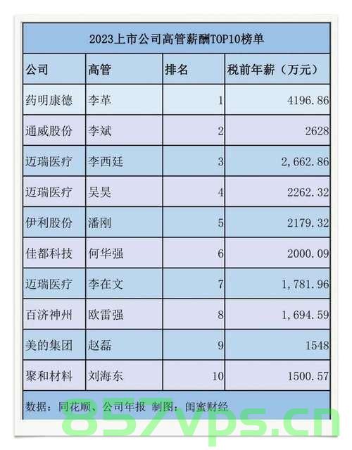 A股公司高管自愿降薪20%以应对困境，直至公司盈利为止智能免费问答EasyAI m.857vps.cn，A股公司高管自愿降薪20%应对困境，至盈利为止——EasyAI平台助力免费问答服务