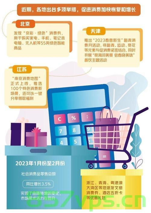 商品供应有保障,假日消费活力足——节日市场的繁荣与消费信心的提振智能免费问答EasyAI m.857vps.cn,节日市场繁荣带动消费活力,供应有保障的智能问答服务助力消费信心提振 第2张 商品供应有保障,假日消费活力足——节日市场的繁荣与消费信心的提振智能免费问答EasyAI m.857vps.cn,节日市场繁荣带动消费活力,供应有保障的智能问答服务助力消费信心提振 第2张