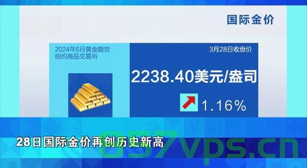 金价飙涨再创新高，投资者的黄金机遇，有人净赚近20万智能免费问答EasyAI m.857vps.cn，金价飙升刷新纪录，黄金投资的巨大机遇与成功案例揭秘，智能问答助力投资者决策——EasyAI m.857vps黄金投资指南，金价飙升刷新纪录，黄金投资的巨大机遇与成功案例揭秘，智能问答助力决策——EasyAI黄金投资指南 第2张