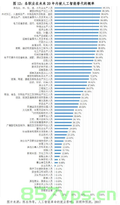 美国小哥警告中国不要学美国糟粕,文化与制度的反思与自省智能免费问答EasyAI m.857vps.cn,美国小哥关于中国应避免学习美国糟粕的警告与反思,文化与制度的智能对话与自省 第2张 美国小哥警告中国不要学美国糟粕,文化与制度的反思与自省智能免费问答EasyAI m.857vps.cn,美国小哥关于中国应避免学习美国糟粕的警告与反思,文化与制度的智能对话与自省 第2张