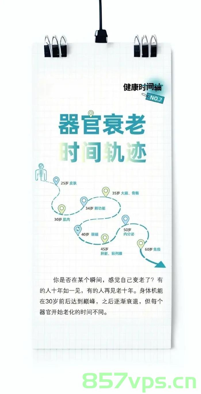 医生说这六种病症是身体衰老的表现智能免费问答EasyAI m.857vps.cn，六种常见病症揭示身体衰老迹象，智能免费问答平台解析衰老迹象表现，六种常见病症揭示身体衰老迹象，智能免费问答平台解析衰老迹象表现及应对策略，六种常见病症揭示身体衰老迹象，智能问答平台解析表现及应对策略