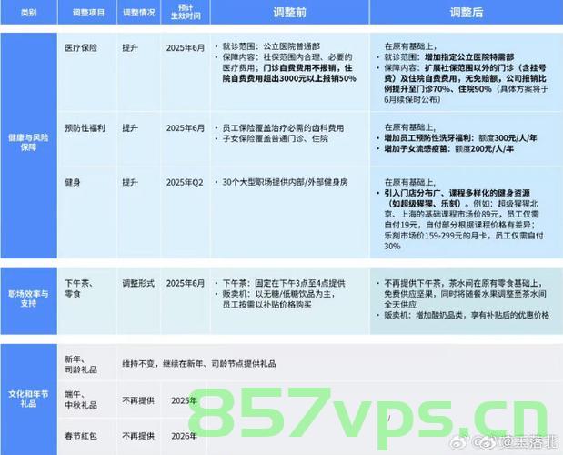 字节福利调整，公司的新变化与员工的感受智能免费问答EasyAI m.857vps.cn，字节福利调整背后的公司新变化与员工感受