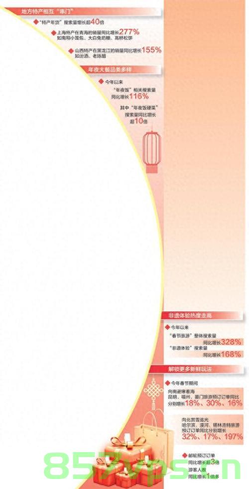 数据中的年货滋味智能免费问答EasyAI m.857vps.cn，智能问答系统EasyAI解析年货数据，体验免费问答乐趣