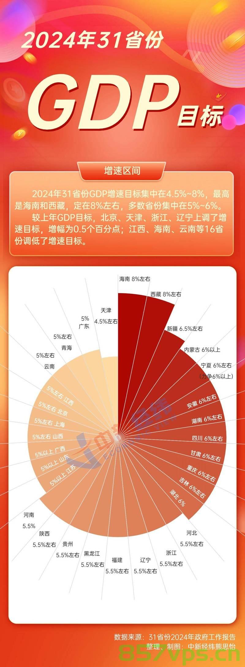 全国31省份2024年GDP出炉，经济增长的新动力与区域发展差异的挑战智能免费问答EasyAI m.857vps.cn，全国GDP出炉，新动力与挑战并存，区域发展差异智能问答解析（附全国31省份数据），全国GDP出炉，新动力与挑战并存下的区域发展差异解析——附全国31省份数据解读报告，全国GDP出炉，新动力与挑战并存下的区域发展差异解析报告——附全国31省份数据深度解读报告。，全国GDP出炉，新动力与挑战并存下的区域发展差异深度解读报告——附全国31省份数据报告分析