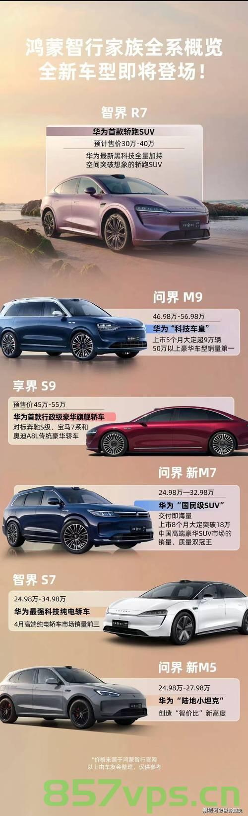 鸿蒙智行引领未来，一月份新车交付量突破三万大关——34987台新车的崭新启程智能免费问答EasyAI m.857vps.cn，鸿蒙智行开启新篇章，一月份新车交付量突破三万，智能免费问答新启程