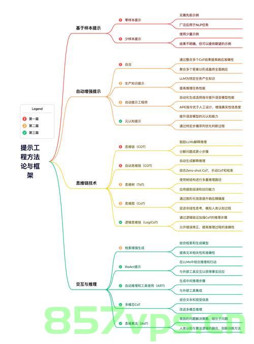 蒸馏技术，大幅降低开发成本的新路径智能免费问答EasyAI m.857vps.cn，蒸馏技术助力开发成本大幅降低，智能免费问答平台EasyAI探索新路径