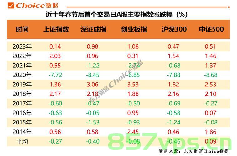 春节后A股上涨概率高达75%，市场走势分析与预测智能免费问答EasyAI m.857vps.cn，春节后A股上涨概率达75%，市场走势分析与预测——智能免费问答平台EasyAI解析，春节后A股上涨概率达75%，市场走势分析与预测——EasyAI智能问答平台解析当前市场趋势，春节后A股上涨概率达75%，EasyAI智能分析市场走势与预测当前市场趋势，春节后A股上涨概率达75%，EasyAI智能分析市场走势与预测当前市场趋势解析 第2张
