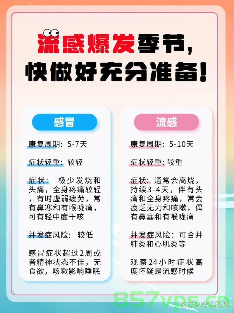患流感出现这几种症状应立即就医智能免费问答EasyAI m.857vps.cn，患流感出现紧急症状，应立即就医——EasyAI智能问答指南，EasyAI智能问答指南，患流感紧急症状出现，应立即就医！