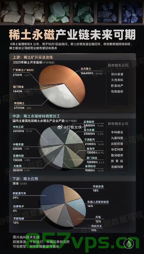 中国稀土市场涨逾18%，行业趋势与前景展望智能免费问答EasyAI m.857vps.cn，中国稀土市场涨幅达18%，行业趋势与前景展望，智能免费问答平台解析（EasyAI m.857vps.cn），中国稀土市场涨幅达18%，行业趋势展望与智能问答平台解析（EasyAI），中国稀土市场涨幅达18%，行业趋势展望与智能问答平台解析（EasyAI），中国稀土市场涨幅达18%，行业趋势展望与智能问答平台解析——EasyAI深度解读稀土市场未来动向