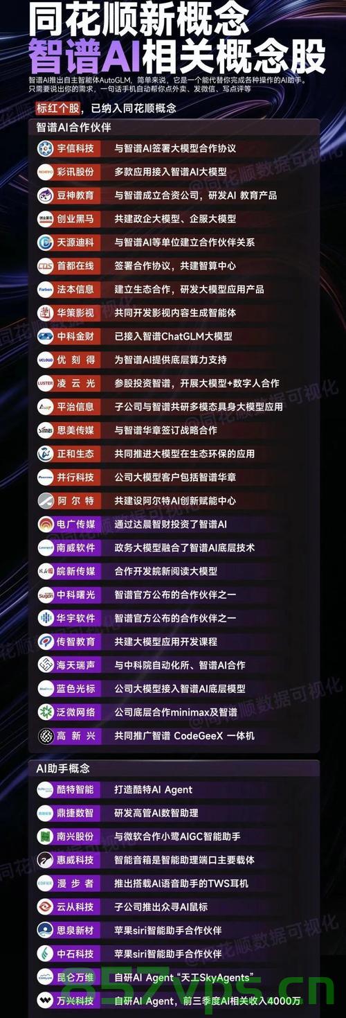 中概股大爆发，重塑全球投资格局的力量之源智能免费问答EasyAI m.857vps.cn，中概股大爆发，重塑全球投资格局的力量之源——智能免费问答EasyAI解析，中概股大爆发与智能免费问答EasyAI，重塑全球投资格局的力量之源解析，中概股大爆发与智能免费问答EasyAI，重塑全球投资格局的驱动力解析，中概股大爆发与智能免费问答EasyAI，重塑全球投资格局的驱动力解析。 第2张
