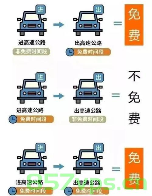 如何应对下高速不在免费时段的问题，交警为你支招智能免费问答EasyAI m.857vps.cn，如何应对下高速不在免费时段的问题？交警支招与智能免费问答EasyAI解析攻略，如何应对下高速不在免费时段的问题？交警支招与智能免费问答EasyAI攻略解析，交警支招应对高速下道不在免费时段问题，智能免费问答EasyAI解析攻略来袭！，交警支招应对高速下道不在免费时段问题，智能免费问答攻略解析，交警支招应对高速下道不在免费时段难题，智能免费问答攻略解析来袭！