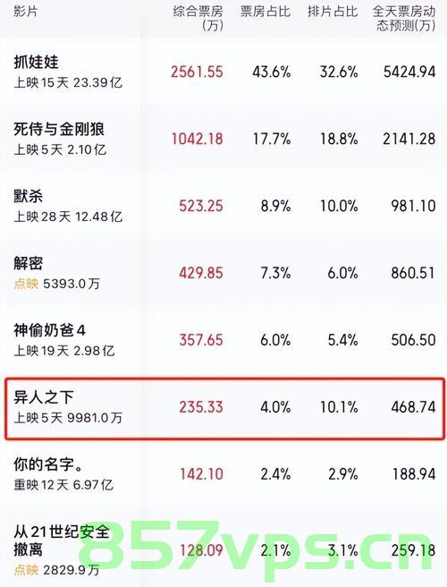 乌尔善被贴脸开大，导演的挑战与机遇智能免费问答EasyAI m.857vps.cn，乌尔善面临挑战与机遇，导演之路的贴脸开大与智能问答时代，乌尔善导演之路，挑战与机遇并存，智能问答时代的贴脸开大之路 第2张