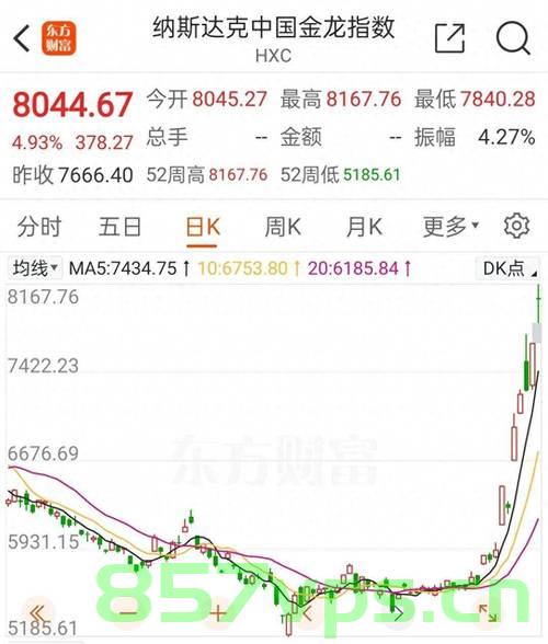 纳斯达克中国金龙指数强势上扬，日内涨幅超3%——市场走势分析与展望智能免费问答EasyAI m.857vps.cn，纳斯达克中国金龙指数强势上扬，日内涨幅超3%，市场走势分析与展望（附智能免费问答平台），纳斯达克中国金龙指数强势上扬，市场走势分析与展望（附智能问答平台），纳斯达克中国金龙指数强势上扬，市场走势分析与展望（附智能问答平台链接）