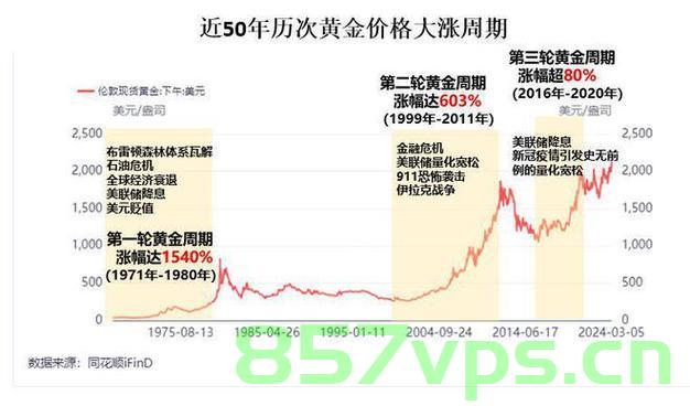 金价狂飙背后的罕见一幕，揭秘黄金市场的非理性繁荣智能免费问答EasyAI m.857vps.cn，揭秘黄金市场非理性繁荣背后的神秘力量，金价狂飙与智能免费问答的联动探究，金价狂飙背后的神秘力量，黄金市场非理性繁荣与智能免费问答联动探究揭秘神秘力量真相揭秘。，金价狂飙背后的神秘力量，黄金市场非理性繁荣与智能免费问答联动探究真相揭秘。 第2张