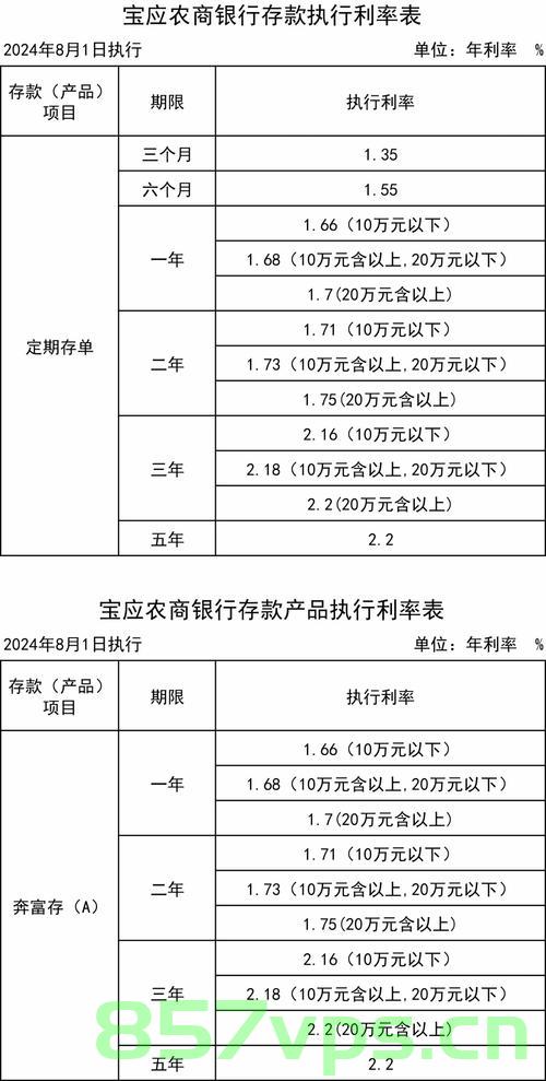 银行利率策略调整，银行1年期利率高于2年期利率30个基点智能免费问答EasyAI m.857vps.cn，银行利率策略调整，短期利率高于长期利率背后的智能问答解析，银行利率策略调整揭秘，短期利率高于长期利率背后的智能问答解析与EasyAI体验探索