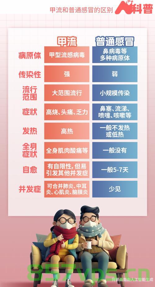 警惕甲流，出现这些症状需立即关注智能免费问答EasyAI m.857vps.cn，警惕甲流症状，需立即关注——智能免费问答平台EasyAI解析，警惕甲流症状，需立即关注，智能问答平台EasyAI解析与应对之道，警惕甲流症状，需立即关注——智能问答平台EasyAI解析与应对策略，警惕甲流症状，立即关注！智能问答平台EasyAI解析与应对策略