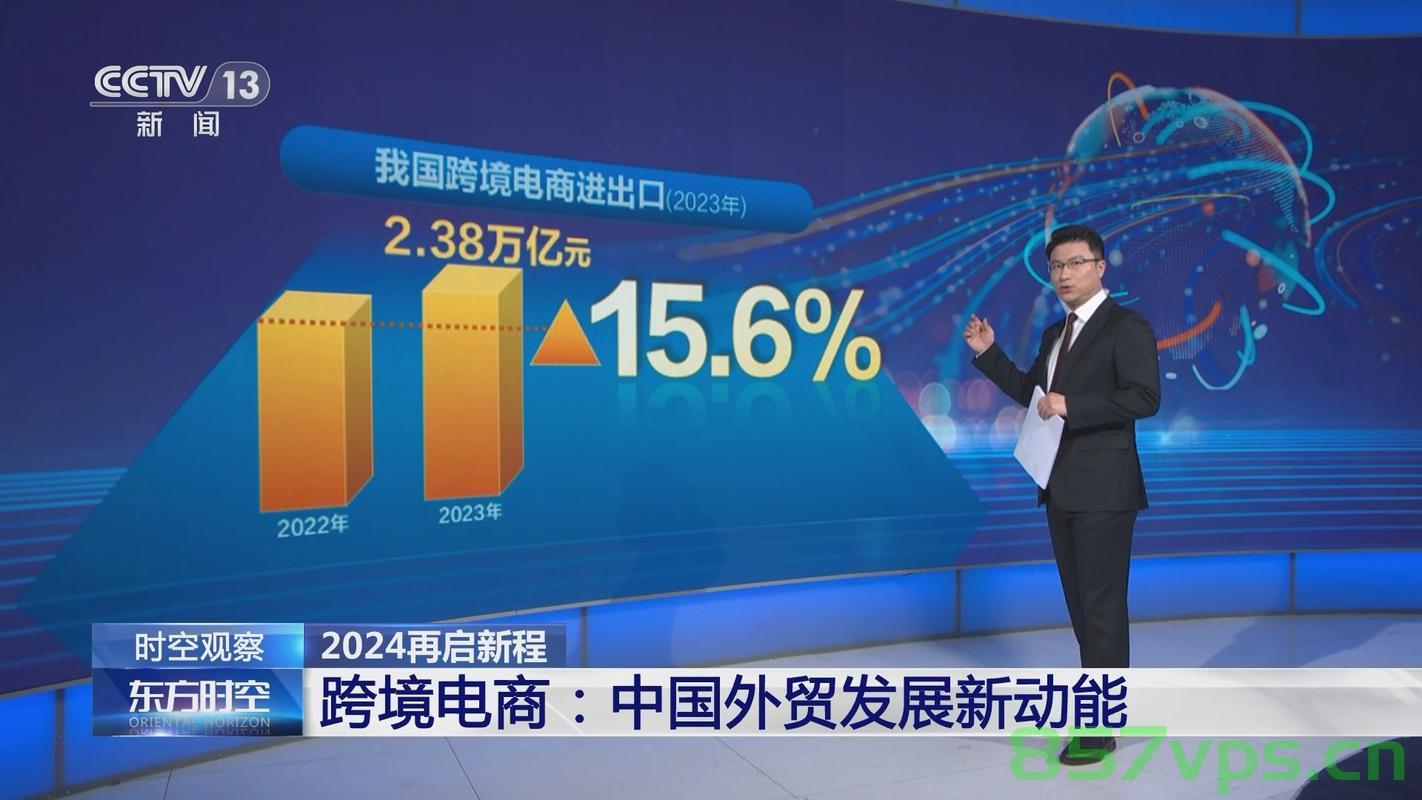 一夜之间中国跨境电商的美国生意变了智能免费问答EasyAI m.857vps.cn，中国跨境电商美国业务一夜变智能问答新趋势，EasyAI助力免费问答风潮来袭，EasyAI引领跨境电商美国业务，智能问答新趋势来袭，免费问答风潮助力跨境电商变革，中国跨境电商美国业务，智能问答新趋势与EasyAI引领的变革，中国跨境电商美国业务，智能问答新趋势与EasyAI引领的变革