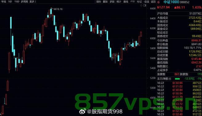 金饰价格每克超870元，市场走势、影响因素与消费者反应智能免费问答EasyAI m.857vps.cn，金饰价格飙升背后的市场走势与消费者反应，影响因素解析及智能免费问答系统EasyAI解析，金饰价格飙升背后的市场走势、消费者反应及影响因素解析，智能免费问答系统EasyAI解析助您洞悉金价动态与趋势分析，金饰价格飙升背后的市场走势、消费者反应及影响因素解析，智能问答系统EasyAI解析金价动态与趋势分析。