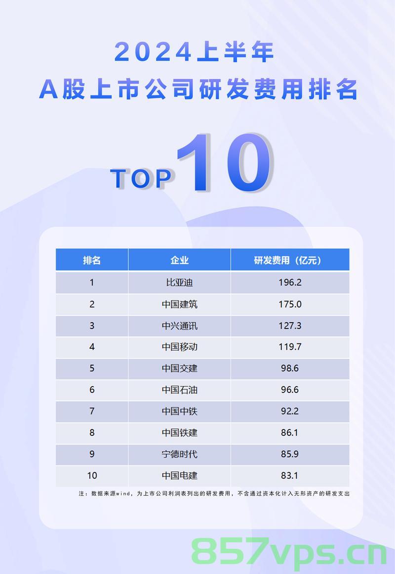比亚迪市值一日飙升800亿元，深度探究其背后的驱动力智能免费问答EasyAI m.857vps.cn，比亚迪市值飙升背后的驱动力，智能技术助力EasyAI引领市场增长