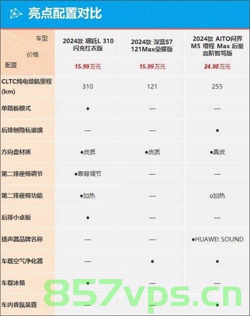 哪吒汽车客服忘挂电话引发辱骂车主事件智能免费问答EasyAI m.857vps.cn，哪吒汽车客服忘挂电话引发争议事件，智能免费问答平台引关注，哪吒汽车客服忘挂电话引发争议，智能免费问答平台受关注，哪吒汽车客服忘挂电话引发争议，智能免费问答平台受瞩目