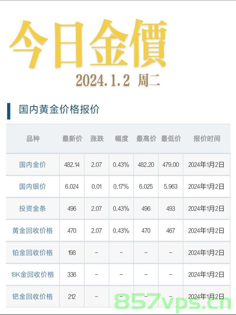 金价涨得银行心发慌，背后的经济逻辑与应对策略智能免费问答EasyAI m.857vps.cn，金价上涨背后的经济逻辑与应对策略，银行心态变化及智能免费问答平台解析