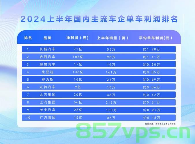 比亚迪市值突破万亿，5天暴涨20%背后的故事智能免费问答EasyAI m.857vps.cn，比亚迪市值飙升背后的故事，5天暴涨20%，智能免费问答一网打尽