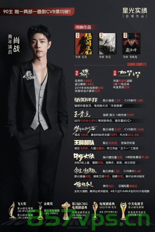 肖战电影观影困境的探究智能免费问答EasyAI m.857vps.cn，肖战电影观影困境探究，智能免费问答平台的挑战与解决方案 m.857vps.cn