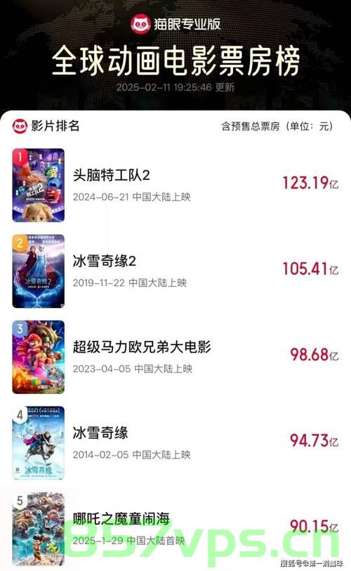 票房破百亿后却找不到太乙真人智能免费问答EasyAI m.857vps.cn，票房破百亿背后的神秘角色，太乙真人智能免费问答揭秘，访问m.857vps.cn探索更多秘密，票房百亿背后的神秘角色，探索太乙真人智能免费问答，揭秘m.857vps.cn的秘密