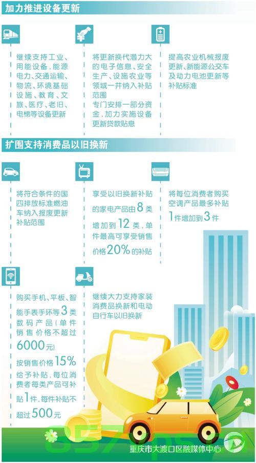 两新政策加力扩围，激发市场活力智能免费问答EasyAI m.857vps.cn，两新政策扩围激发市场活力，智能免费问答平台EasyAI解析——来自m.857vps.cn的新动态