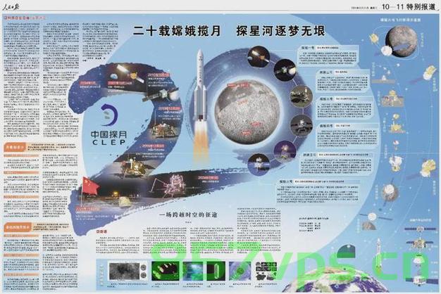 从嫦娥奔月到嫦娥揽月，中国探月工程的壮丽历程智能免费问答EasyAI m.857vps.cn，中国探月工程壮丽历程，从嫦娥奔月到揽月，智能问答解析之旅