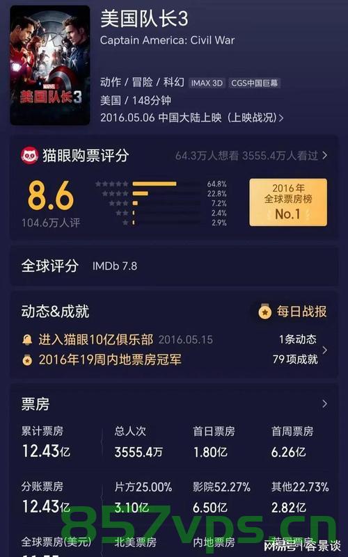 美队4首日票房遭遇滑铁卢，不及哪吒2零头智能免费问答EasyAI m.857vps.cn，美队4首映票房惨淡，与哪吒2相比差距悬殊，美队4首映票房大失所望，与哪吒2相比差距悬殊——解析背后的原因，美队4首映票房惨败与哪吒2相比悬殊——原因解析 第2张