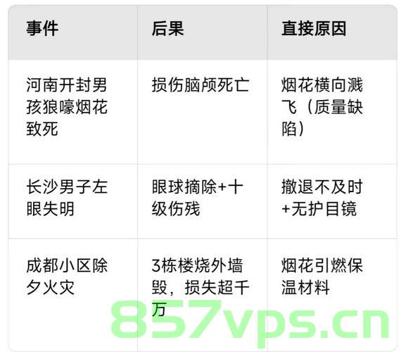 烟花炸伤右眼案，刑事案件立案调查智能免费问答EasyAI m.857vps.cn，烟花炸伤右眼案引发刑事案件立案调查，智能免费问答平台助力调查进展——m.857vps.cn