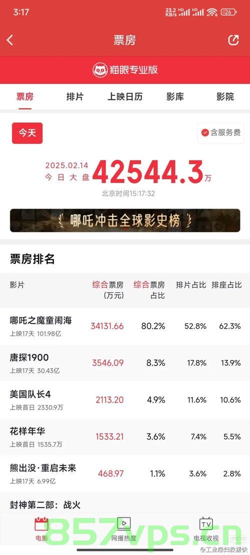 美队4内地口碑票房双扑街，深度解析背后的原因智能免费问答EasyAI m.857vps.cn，美队4内地口碑票房双扑街背后的原因深度解析，智能免费问答与反思，美队4内地口碑票房双扑街背后的深度解析与反思，智能免费问答探讨其原因反思之道，美队4内地口碑票房双扑街背后的深度解析与反思，智能免费问答揭示原因与反思之路，美队4内地口碑票房双扑街背后的深度解析与反思，智能免费问答揭示原因与反思之路探讨反思之道