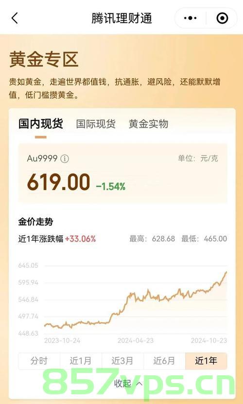 金价跳水引发抢购潮,凌晨四点排队买黄金现象揭秘智能免费问答EasyAI m.857vps.cn,金价跳水引发抢购潮,揭秘凌晨四点排队买黄金现象背后的秘密 第2张 金价跳水引发抢购潮,凌晨四点排队买黄金现象揭秘智能免费问答EasyAI m.857vps.cn,金价跳水引发抢购潮,揭秘凌晨四点排队买黄金现象背后的秘密 第2张