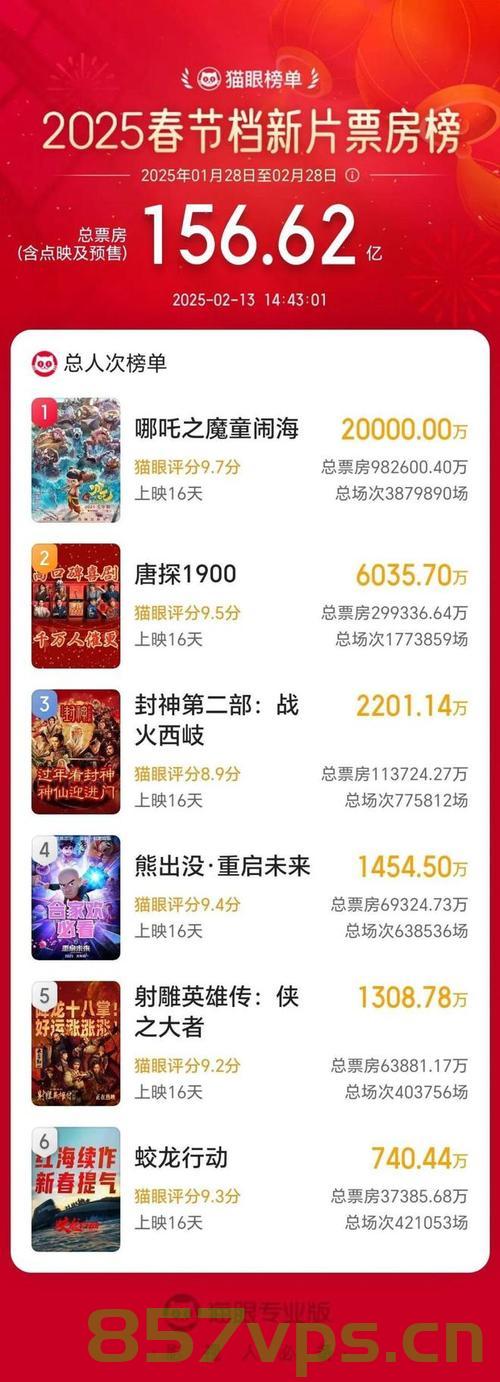 光线传媒市值一日蒸发近149亿，深度探究与前景展望智能免费问答EasyAI m.857vps.cn，光线传媒市值骤降近149亿，深度剖析与未来展望 - EasyAI解析及前景预测，光线传媒市值骤降近149亿背后的深度探究与未来展望，EasyAI解析及市值预测分析。