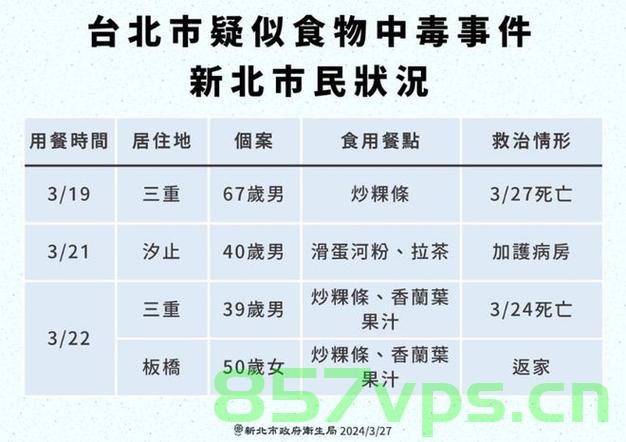 香港一生蚝餐厅发生食物中毒事件，11人受害，食品安全警钟再次敲响智能免费问答EasyAI m.857vps.cn，香港生蚝餐厅食物中毒事件，食品安全警钟再次敲响，涉及11人受害，香港生蚝餐厅食物中毒事件引发食品安全警钟，涉及11人受害的智能免费问答报告，香港生蚝餐厅食物中毒事件引发食品安全警钟，涉及11人受害的智能问答报告，香港生蚝餐厅食物中毒事件敲响食品安全警钟，涉及11人受害的智能问答报告，香港生蚝餐厅食物中毒事件敲响食品安全警钟，11人受害的智能问答报告分析