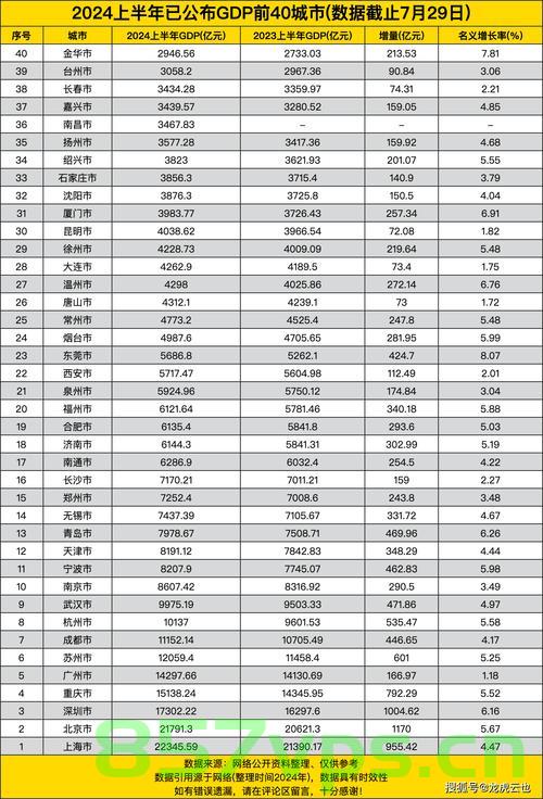 全国十五个副省级城市2024年GDP数据全面揭晓，经济增长的新动力智能免费问答EasyAI m.857vps.cn，全国副省级城市GDP数据揭晓，智能免费问答新动力展望 2024年报告 m.857vps.cn 第2张