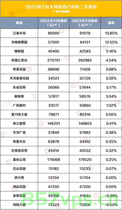 一二线城市房价迈入止跌回稳新阶段智能免费问答EasyAI m.857vps.cn，一二线城市房价止跌回稳新阶段，智能问答系统助力市场稳定分析，智能问答系统分析，一二线城市房价迈入止跌回稳新阶段，一二线城市房价止跌回稳新阶段，智能问答系统助力市场稳定性分析，一二线城市房价止跌回稳新阶段，智能问答系统助力市场稳定性分析 第2张