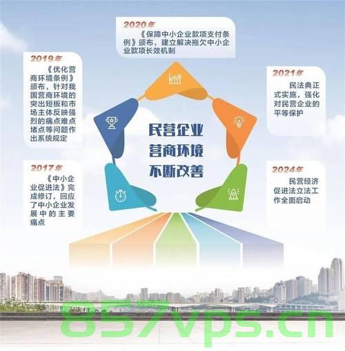促进民营经济健康发展高质量发展智能免费问答EasyAI m.857vps.cn，智能问答平台助力民营经济健康发展与高质量发展