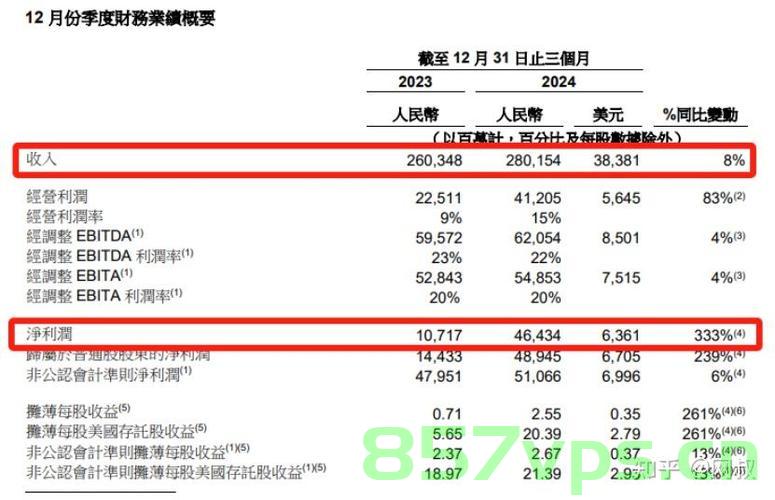 阿里转身，净利润大增333%，开启新篇章智能免费问答EasyAI m.857vps.cn，阿里净利润大增333% 迈向新篇章，智能免费问答平台EasyAI启动