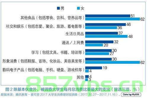 DeepSeek分析，大学每月1500元生活费够花吗？智能免费问答EasyAI m.857vps.cn，DeepSeek分析，大学每月1500元生活费是否足够？智能免费问答解析 第2张