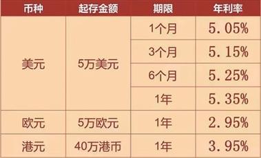 多家银行上调存款利率，市场反应与未来展望智能免费问答EasyAI m.857vps.cn，多家银行上调存款利率背后的市场反应与未来展望，智能免费问答解析，多家银行上调存款利率背后的市场反应与未来展望解析，智能问答揭示趋势 m.857vps.cn，多家银行上调存款利率背后的市场反应与未来展望解析，智能问答揭示趋势
