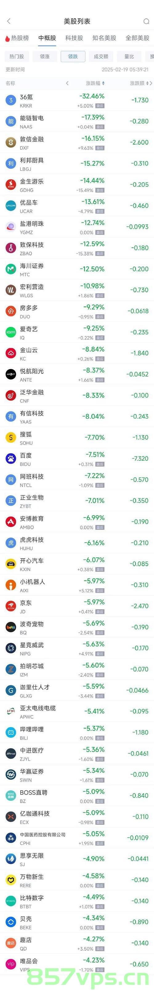 热门中概股掀起大涨潮，百度涨幅超5%智能免费问答EasyAI m.857vps.cn，热门中概股掀起大涨潮，百度涨幅超5%，智能免费问答引领市场新动向，热门中概股掀起大涨潮，百度涨幅超5%，智能免费问答引领市场风向标，热门中概股掀起大涨潮，百度智能免费问答引领市场风向标，涨幅超5%