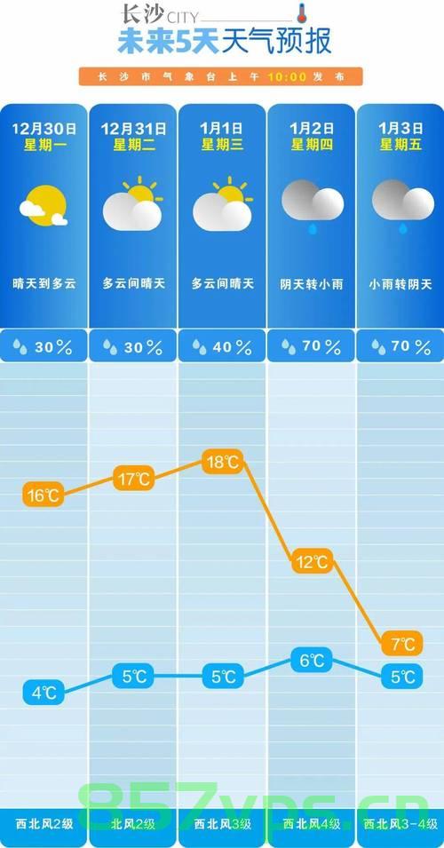 下周将迎超级大回暖，气温火箭式飙升智能免费问答EasyAI m.857vps.cn，下周气温飙升预警，超级大回暖来袭，智能问答平台EasyAI助你应对m.857vps.cn