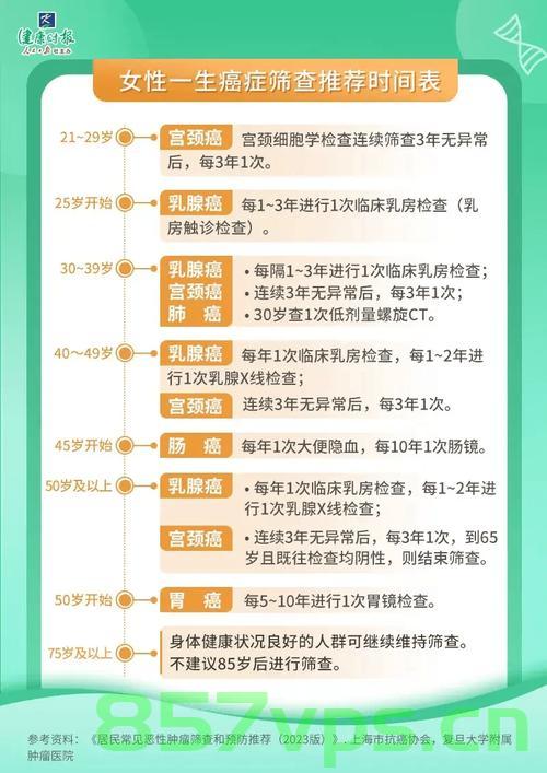 体检无异常背后的警示，癌症晚期的无声侵袭智能免费问答EasyAI m.857vps.cn，体检无异常背后的警示，癌症晚期的无声侵袭 第2张