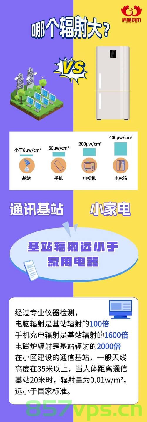 远离辐射,健康入眠,建议睡觉时把手机放1.5米以外智能免费问答EasyAI m.857vps.cn,远离辐射,健康入眠,手机放置距离建议与智能问答服务介绍 第2张 远离辐射,健康入眠,建议睡觉时把手机放1.5米以外智能免费问答EasyAI m.857vps.cn,远离辐射,健康入眠,手机放置距离建议与智能问答服务介绍 第2张