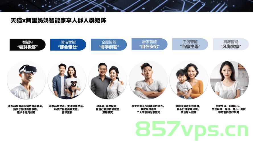 年轻人居家造金月入五万，探索新型创业之路智能免费问答EasyAI m.857vps.cn，年轻人居家造金，新型创业之路探索与智能问答平台EasyAI体验 第2张