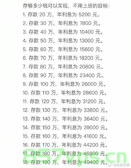 百万存款背后的选择，靠利息能否实现躺平生活？智能免费问答EasyAI m.857vps.cn，百万存款背后的选择，靠利息能否实现躺平生活？智能问答解析助你决策，百万存款背后的选择，靠利息能否实现躺平生活？智能问答解析助你决策探索，百万存款背后的选择，智能问答解析助你探索靠利息实现躺平生活的可能性，百万存款背后的选择，智能问答解析助你探索靠利息实现躺平生活的可能性，百万存款背后的选择，智能问答解析助你探索靠利息实现躺平生活的可能性 第2张