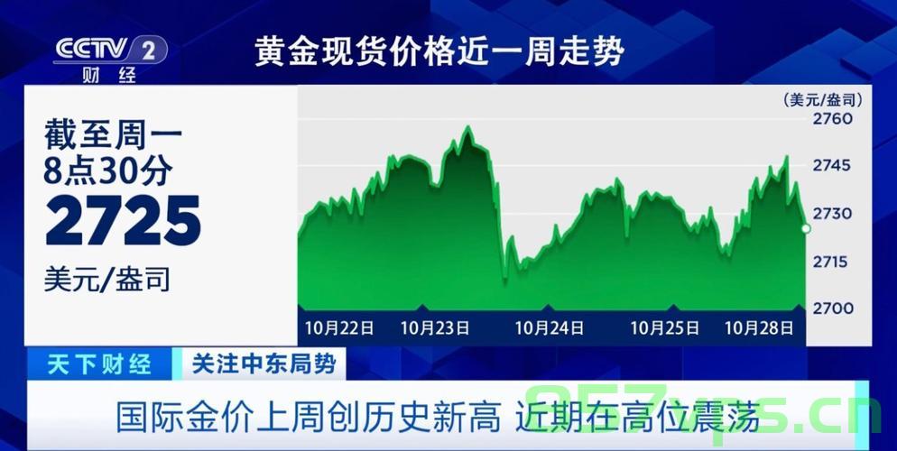 金价跳水的背后，市场波动与投资者应对策略智能免费问答EasyAI m.857vps.cn，金价跳水背后的市场波动与应对策略，智能免费问答解析