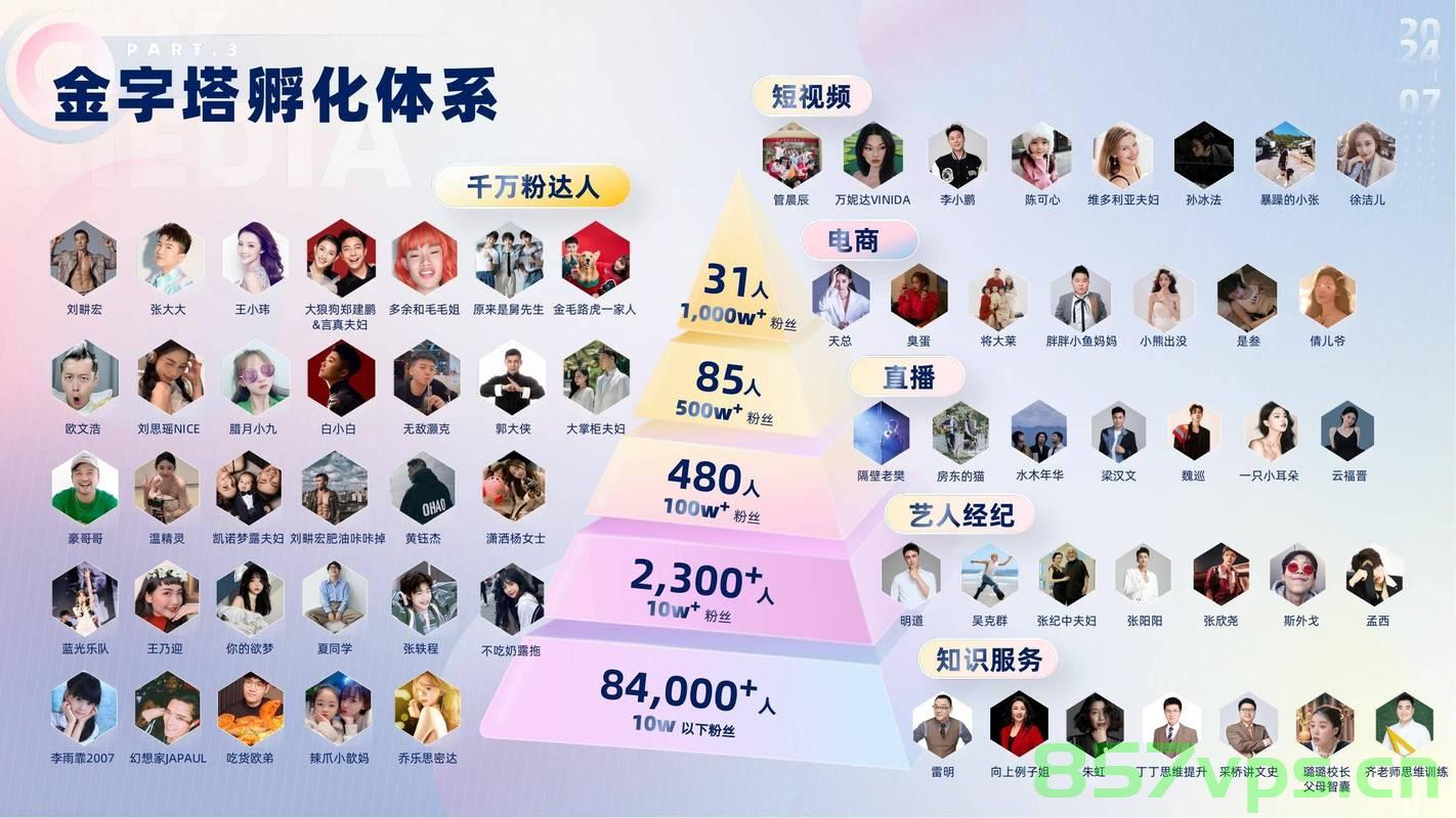 无忧传媒正式回应与刘畊宏结束合作，未来各自闪耀，共同期待新的合作机遇智能免费问答EasyAI m.857vps.cn，无忧传媒正式回应与刘畊宏结束合作，未来各自闪耀，期待新的合作机遇